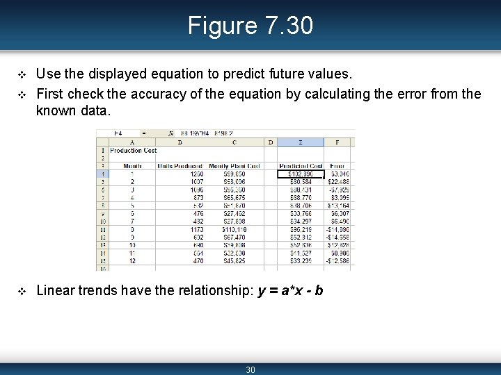 Figure 7. 30 v Use the displayed equation to predict future values. First check