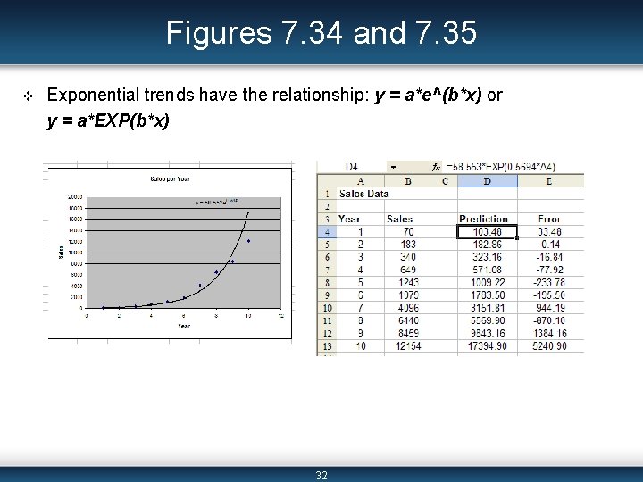 Figures 7. 34 and 7. 35 v Exponential trends have the relationship: y =