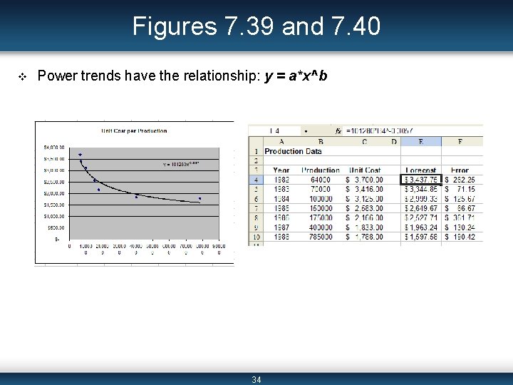 Figures 7. 39 and 7. 40 v Power trends have the relationship: y =