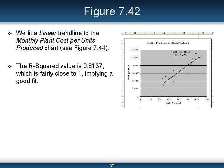 Figure 7. 42 v We fit a Linear trendline to the Monthly Plant Cost