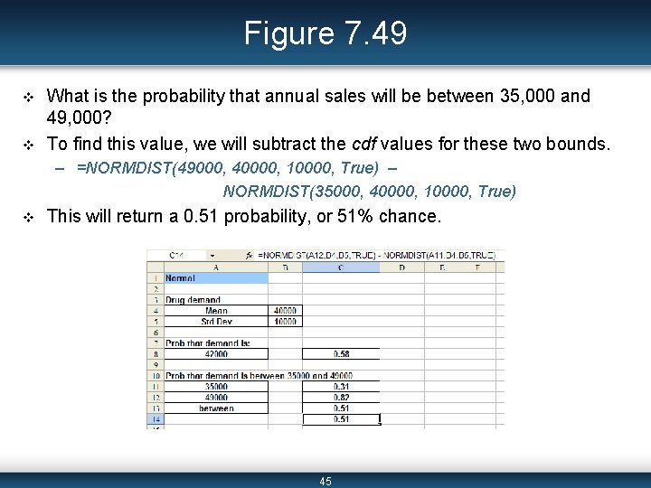 Figure 7. 49 v v What is the probability that annual sales will be