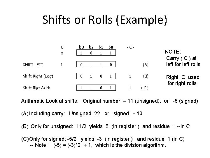 Shifts or Rolls (Example) C x b 3 1 b 2 0 b 1