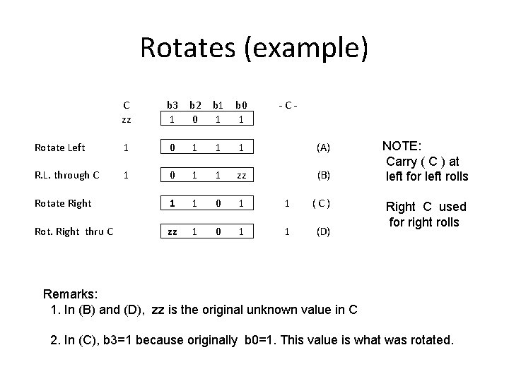 Rotates (example) C zz b 3 1 b 2 0 b 1 1 b Rotates (example) C zz b 3 1 b 2 0 b 1 1 b