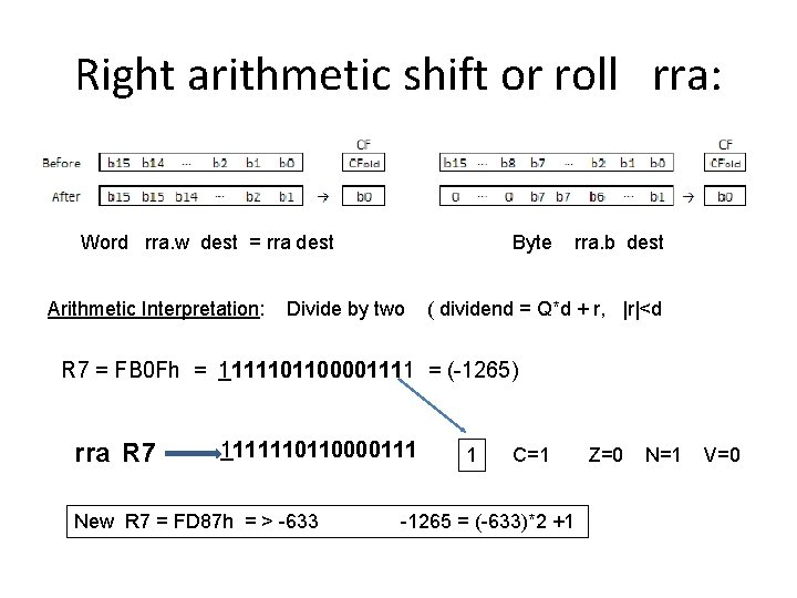 Right arithmetic shift or roll rra: Word rra. w dest = rra dest Arithmetic Right arithmetic shift or roll rra: Word rra. w dest = rra dest Arithmetic
