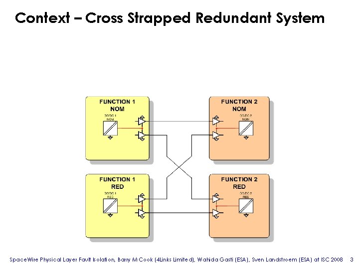 Context – Cross Strapped Redundant System Space. Wire Physical Layer Fault Isolation, Barry M