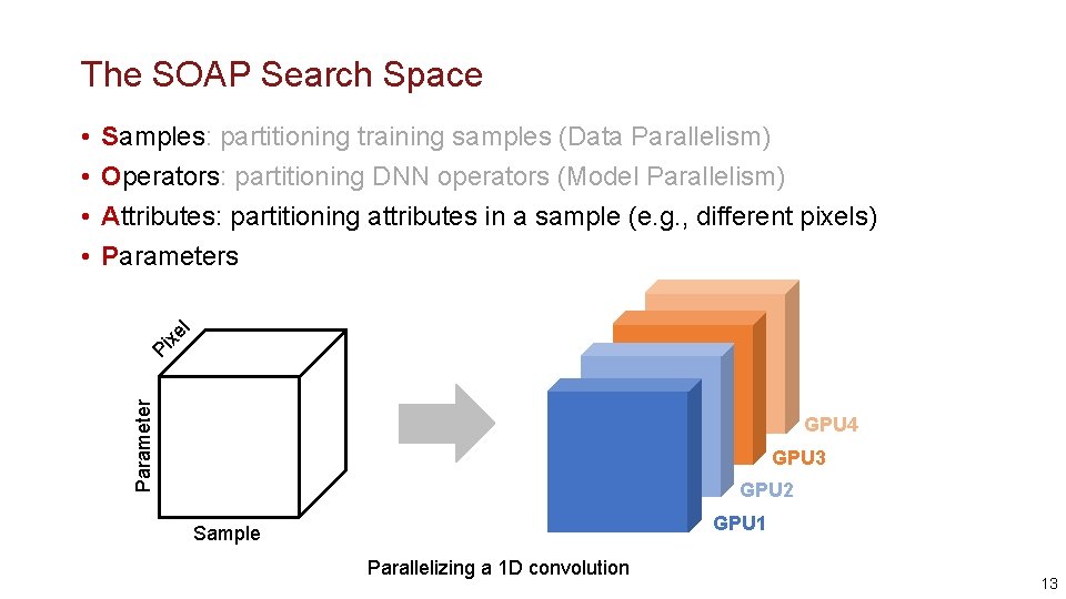 The SOAP Search Space Pi xe l Samples: partitioning training samples (Data Parallelism) Operators: