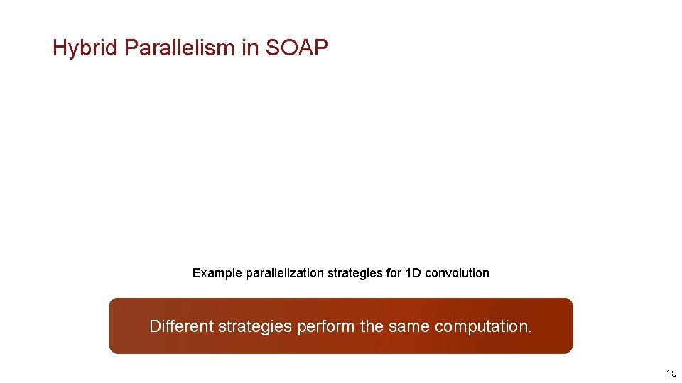 Hybrid Parallelism in SOAP Example parallelization strategies for 1 D convolution Different strategies perform