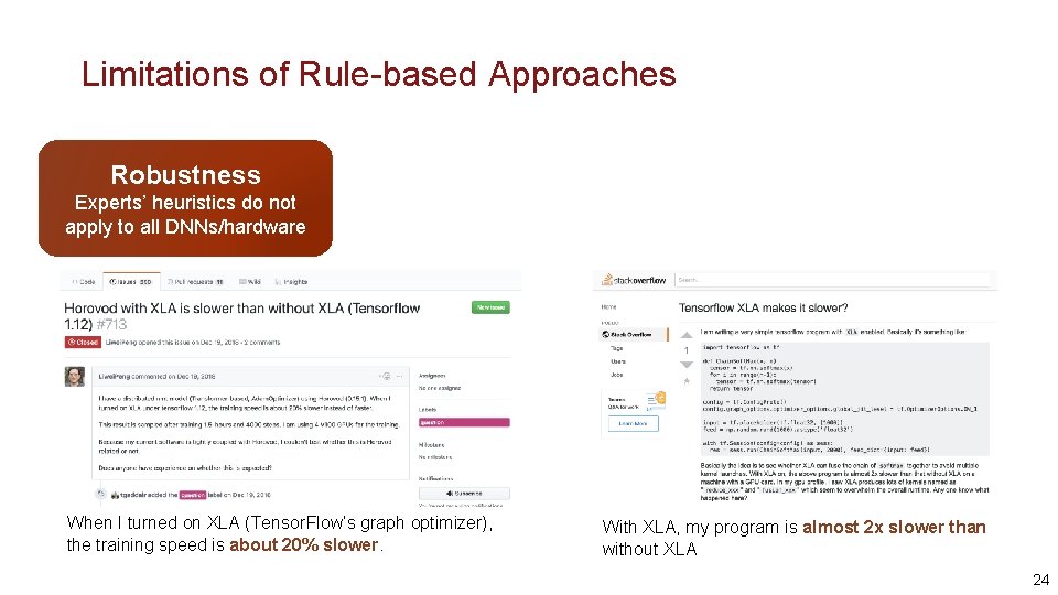 Limitations of Rule-based Approaches Robustness Experts’ heuristics do not apply to all DNNs/hardware When