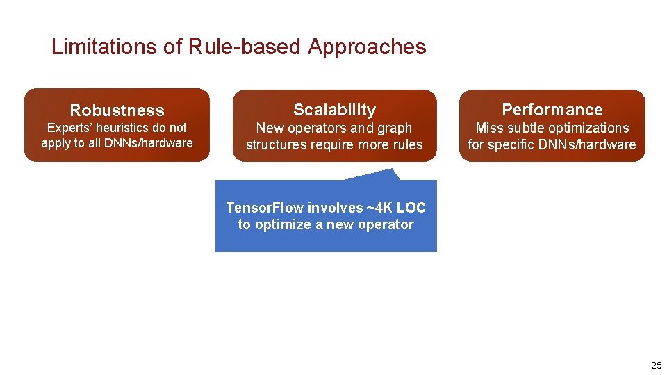 Limitations of Rule-based Approaches Robustness Scalability Performance Experts’ heuristics do not apply to all