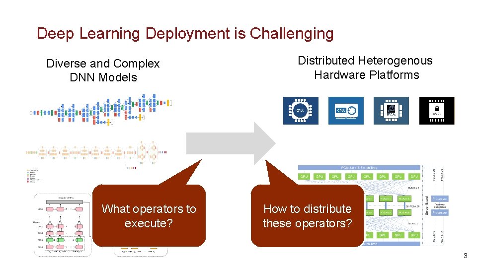 Deep Learning Deployment is Challenging Diverse and Complex DNN Models What operators to execute?