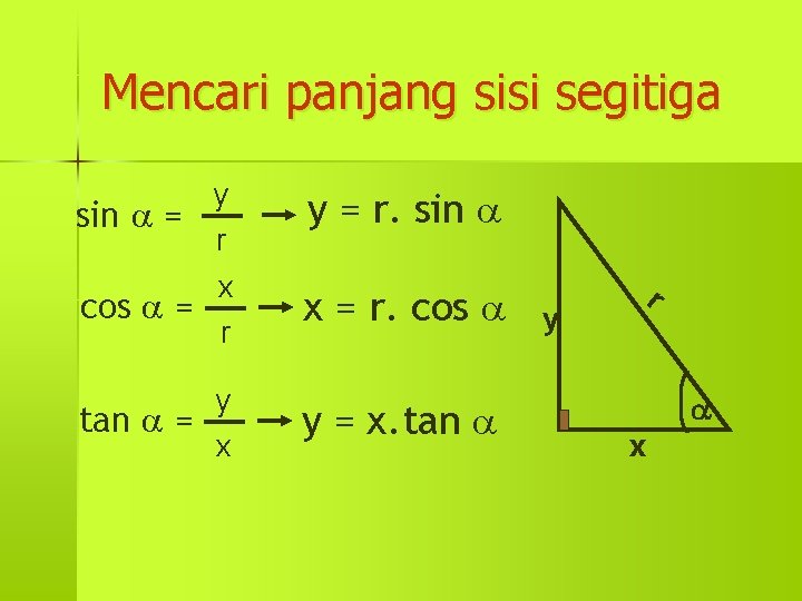 Mencari panjang sisi segitiga y sin = r x cos = r y tan