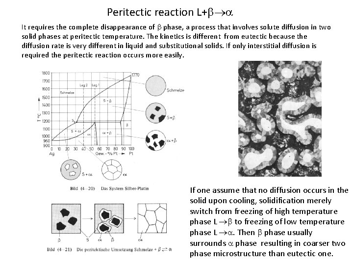 Peritectic reaction L+ It requires the complete disappearance of phase, a process that involves Peritectic reaction L+ It requires the complete disappearance of phase, a process that involves