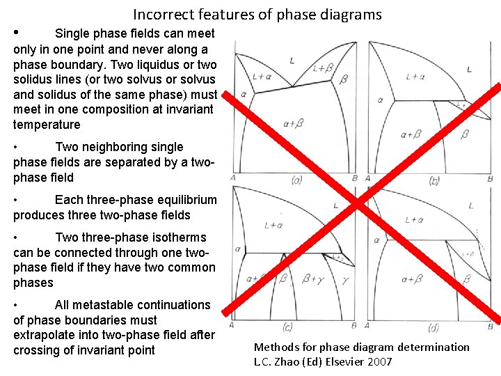 • Incorrect features of phase diagrams Single phase fields can meet only in • Incorrect features of phase diagrams Single phase fields can meet only in