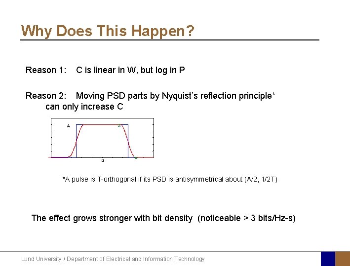 Why Does This Happen? Reason 1: C is linear in W, but log in