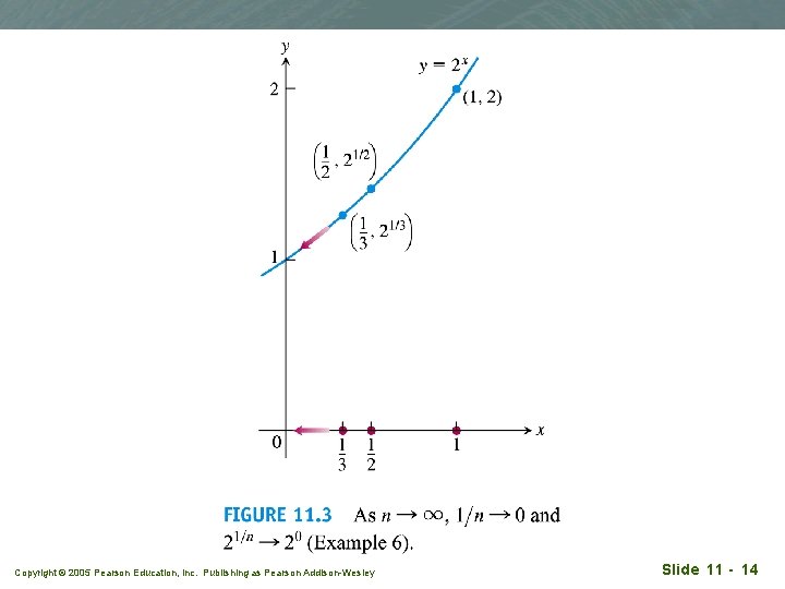 Copyright © 2005 Pearson Education, Inc. Publishing as Pearson Addison-Wesley Slide 11 - 14