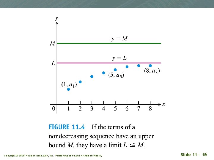 Copyright © 2005 Pearson Education, Inc. Publishing as Pearson Addison-Wesley Slide 11 - 19