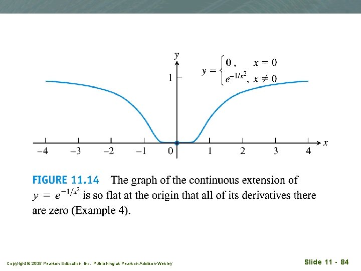 Copyright © 2005 Pearson Education, Inc. Publishing as Pearson Addison-Wesley Slide 11 - 84