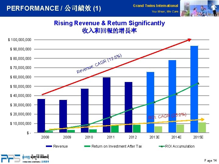 Grand Twins International PERFORMANCE / 公司績效 (1) You Wear, We Care. Rising Revenue &