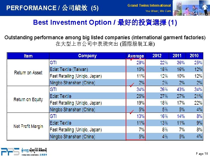 PERFORMANCE / 公司績效 (5) Grand Twins International You Wear, We Care. Best Investment Option