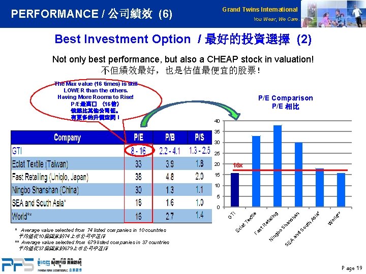 Grand Twins International PERFORMANCE / 公司績效 (6) You Wear, We Care. Best Investment Option