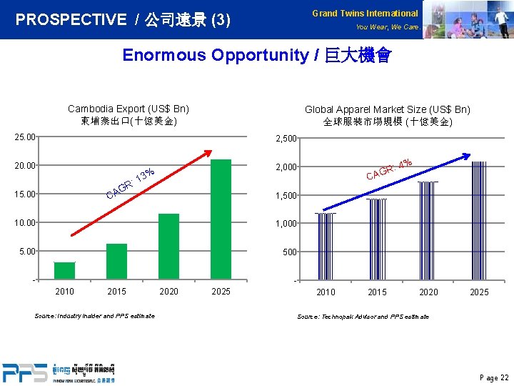 Grand Twins International PROSPECTIVE / 公司遠景 (3) You Wear, We Care. Enormous Opportunity /