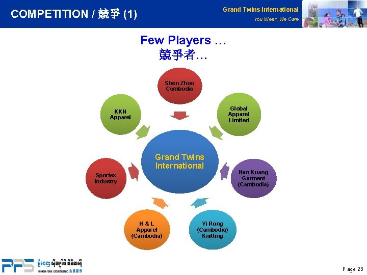 Grand Twins International COMPETITION / 競爭 (1) You Wear, We Care. Few Players …