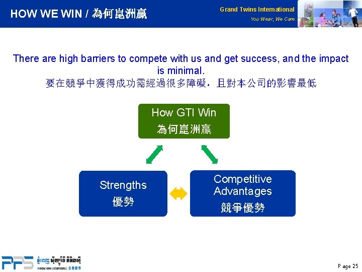 Grand Twins International HOW WE WIN / 為何崑洲贏 You Wear, We Care. There are