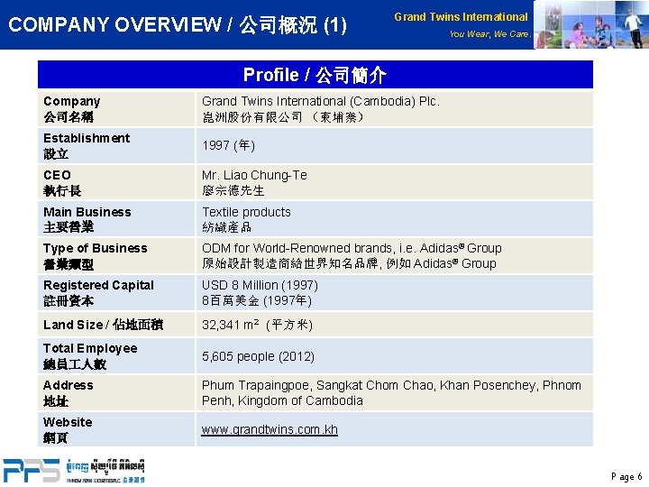 COMPANY OVERVIEW / 公司概況 (1) Grand Twins International You Wear, We Care. Profile /