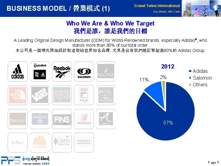 BUSINESS MODEL / 營業模式 (1) Grand Twins International You Wear, We Care. Who We