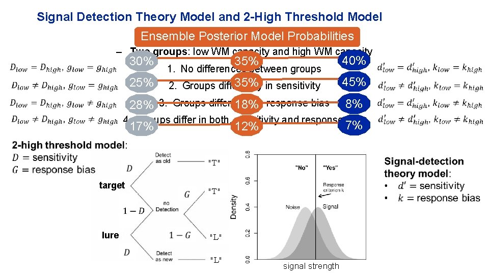 Signal Detection Theory Model and 2 -High Threshold Model Ensemble Posterior Model Probabilities –