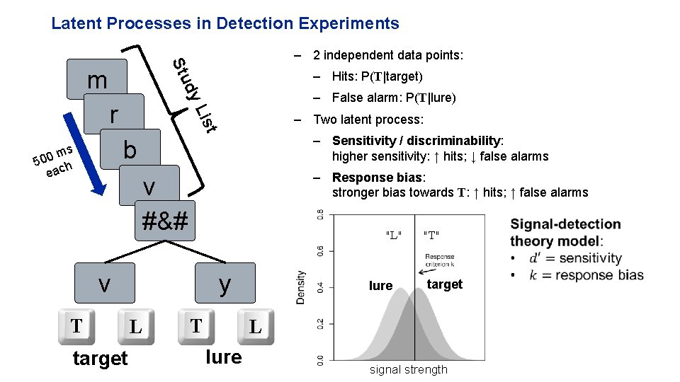 Latent Processes in Detection Experiments dy Stu – 2 independent data points: m –