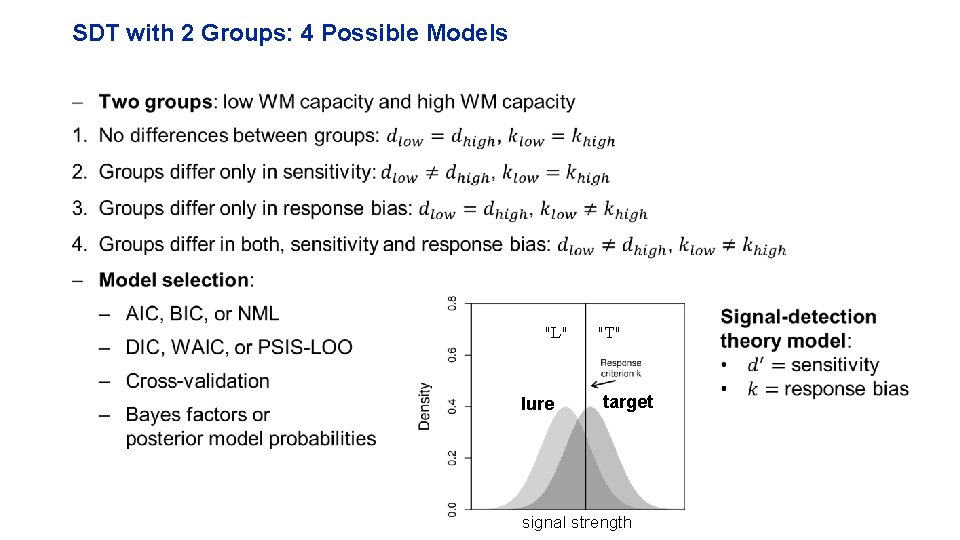 SDT with 2 Groups: 4 Possible Models – "L" lure "T" target signal strength