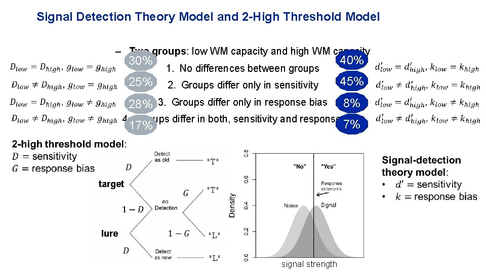 Signal Detection Theory Model and 2 -High Threshold Model – Two groups: low WM