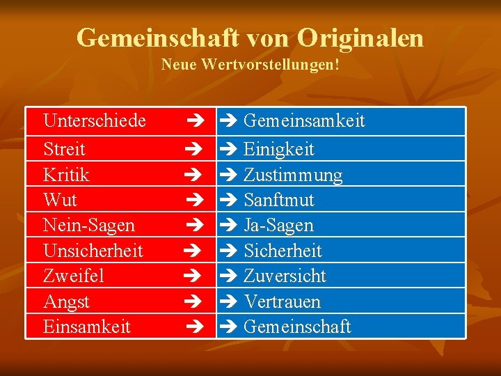 Gemeinschaft von Originalen Neue Wertvorstellungen! Unterschiede Streit Kritik Wut Nein-Sagen Unsicherheit Zweifel Angst Einsamkeit