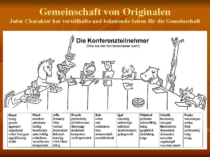 Gemeinschaft von Originalen Jeder Charakter hat vorteilhafte und belastende Seiten für die Gemeinschaft 