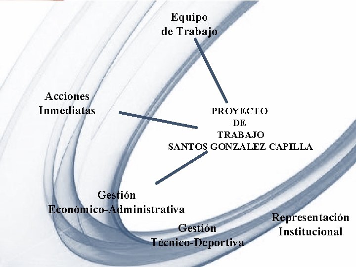 Equipo de Trabajo Acciones Inmediatas PROYECTO DE TRABAJO SANTOS GONZALEZ CAPILLA Gestión Económico-Administrativa Gestión