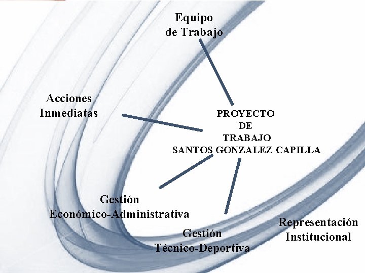 Equipo de Trabajo Acciones Inmediatas PROYECTO DE TRABAJO SANTOS GONZALEZ CAPILLA Gestión Económico-Administrativa Gestión