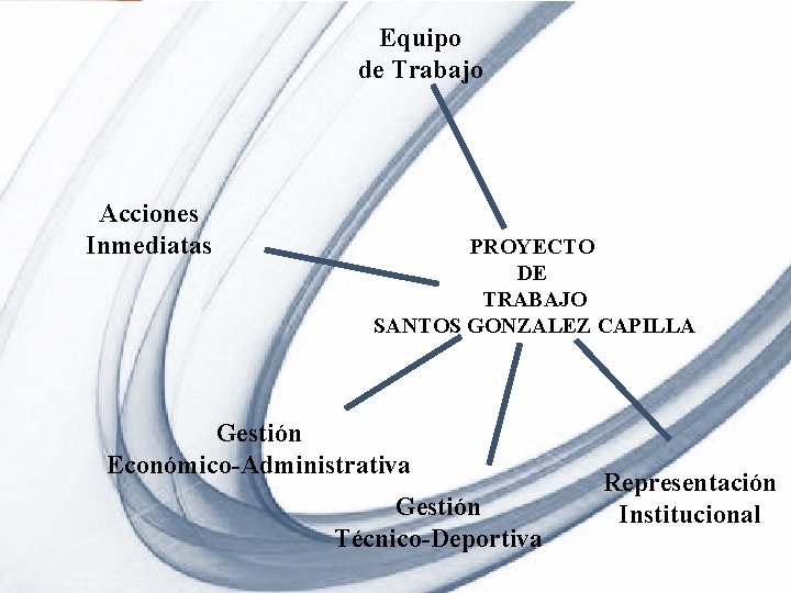 Equipo de Trabajo Acciones Inmediatas PROYECTO DE TRABAJO SANTOS GONZALEZ CAPILLA Gestión Económico-Administrativa Gestión