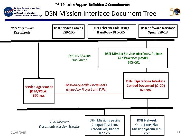 National Aeronautics and Space Administration Jet Propulsion Laboratory California Institute of Technology DSN Mission