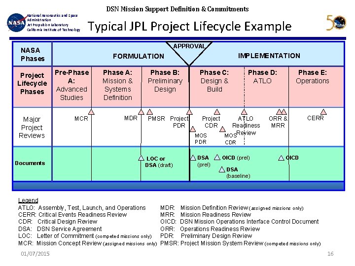 National Aeronautics and Space Administration Jet Propulsion Laboratory California Institute of Technology DSN Mission