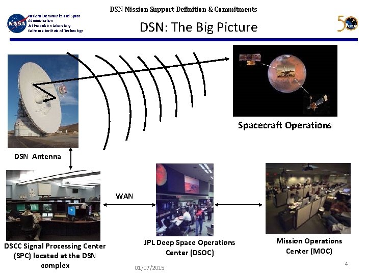 National Aeronautics and Space Administration Jet Propulsion Laboratory California Institute of Technology DSN Mission