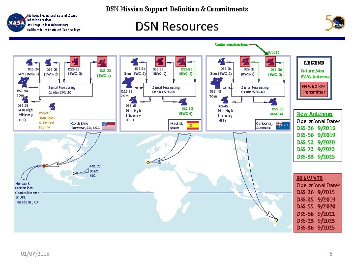 DSN Mission Support Definition & Commitments National Aeronautics and Space Administration Jet Propulsion Laboratory