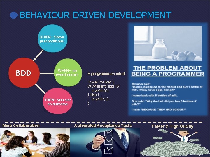 BEHAVIOUR DRIVEN DEVELOPMENT GIVEN– Some preconditions BDD WHEN– an event occurs THEN– you see