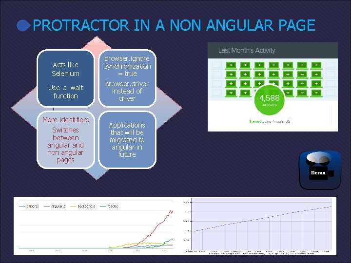 PROTRACTOR IN A NON ANGULAR PAGE Acts like Selenium browser. ignore Synchronization = true