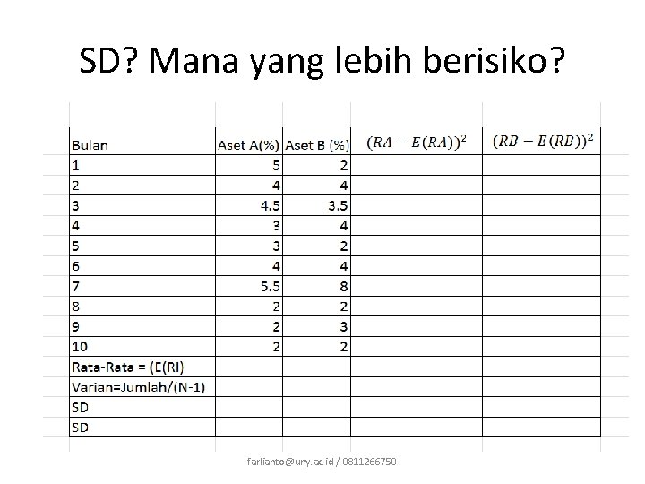 SD? Mana yang lebih berisiko? farlianto@uny. ac. id / 0811266750 