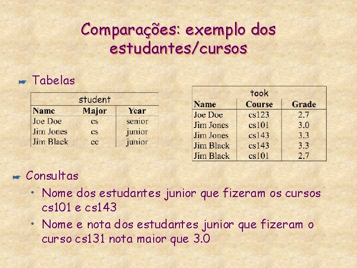 Comparações: exemplo dos estudantes/cursos * * Tabelas Consultas • Nome dos estudantes junior que