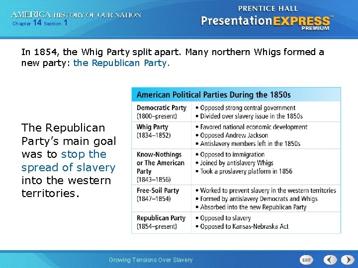 Chapter 14 Section 1 In 1854, the Whig Party split apart. Many northern Whigs