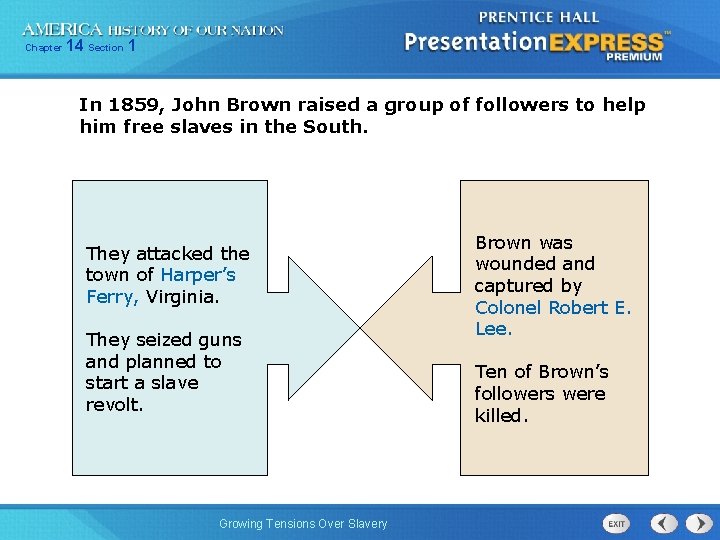 Chapter 14 Section 1 In 1859, John Brown raised a group of followers to