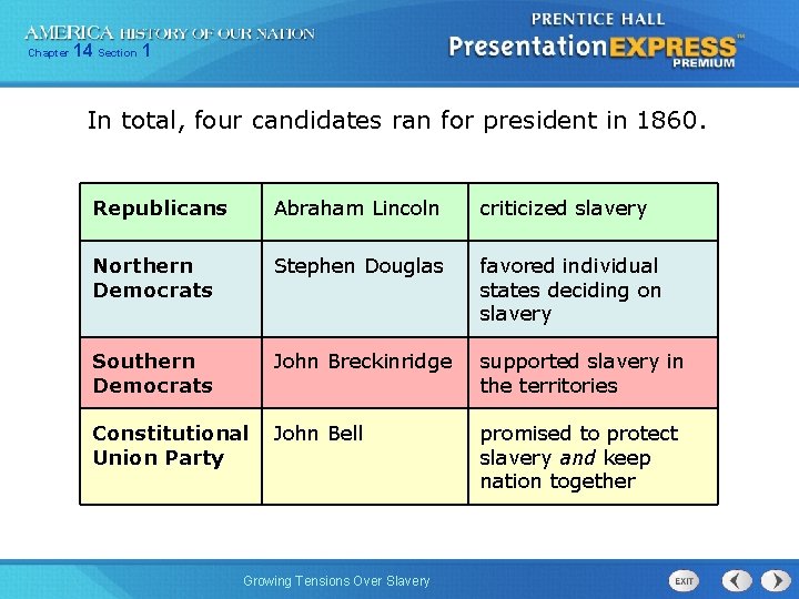 Chapter 14 Section 1 In total, four candidates ran for president in 1860. Republicans