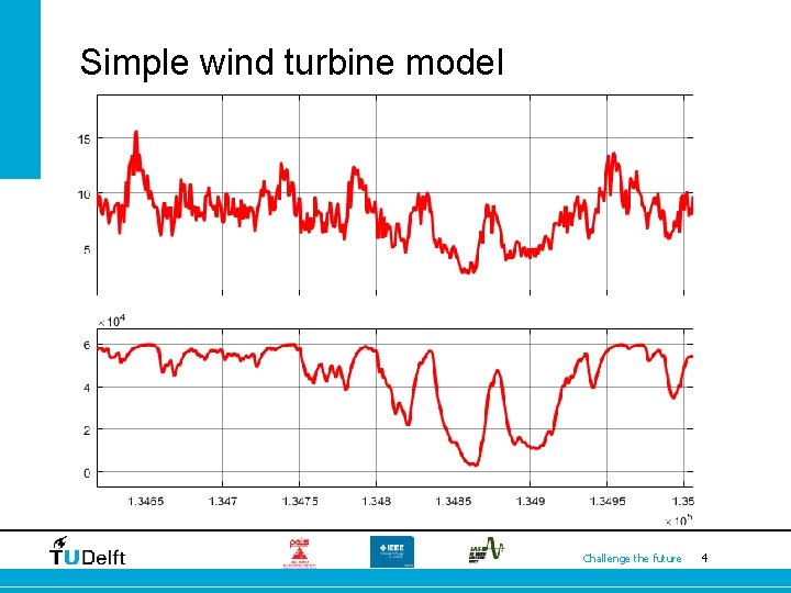 Simple wind turbine model • http: //www. icrepq. com/icrepq 07/361 -gonzalez. pdf Challenge the